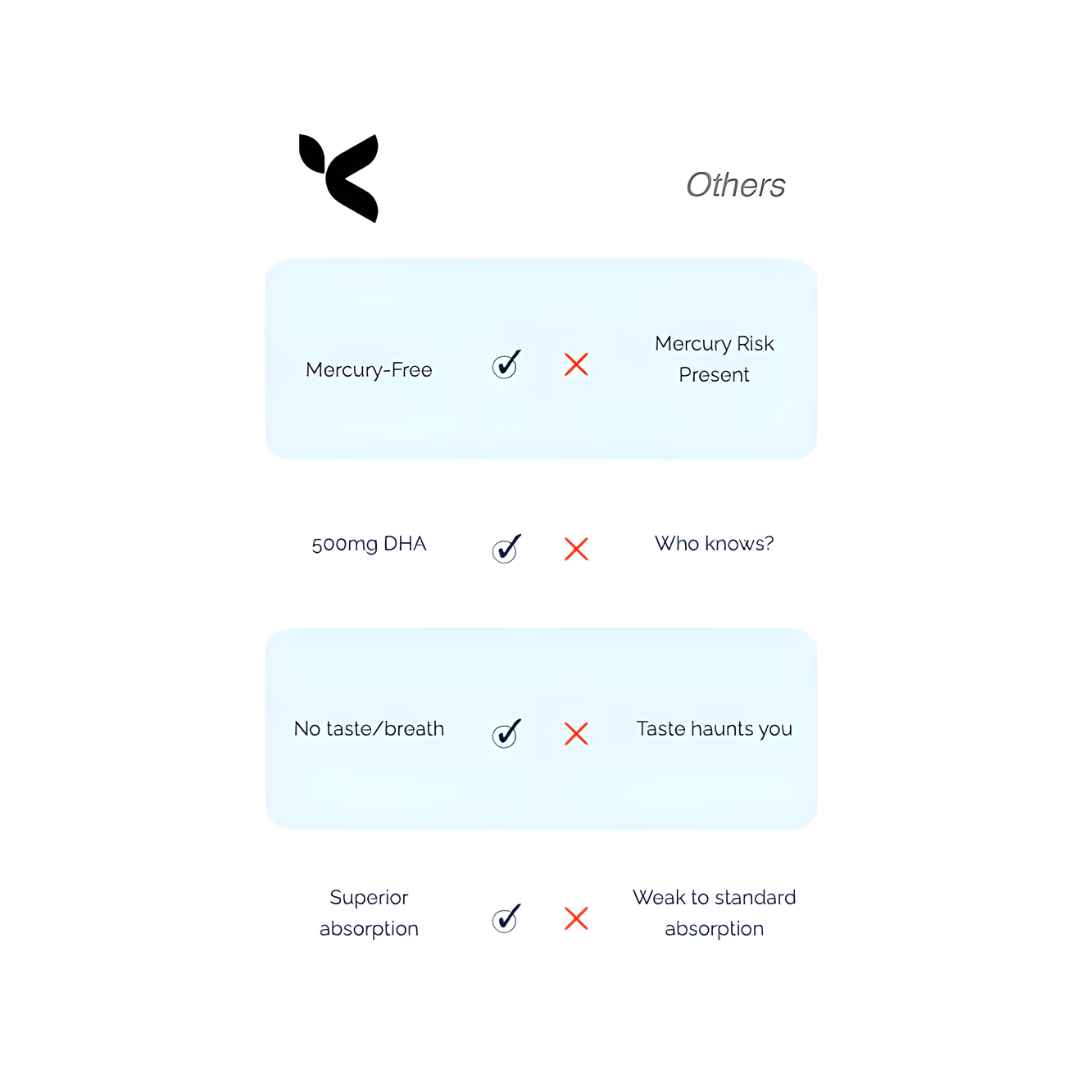 Keaps Algae Omega 3 Capsules